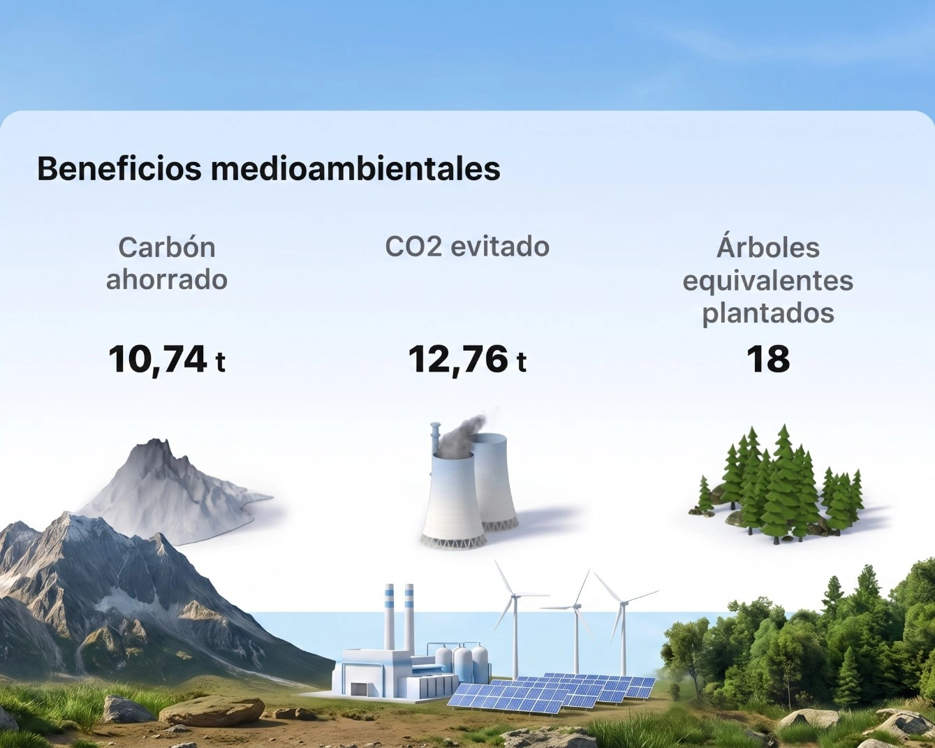 Panel de beneficios medioambientales con carbón ahorrado, CO2 evitado y árboles equivalentes